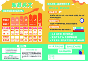 培训讲义信息展示图