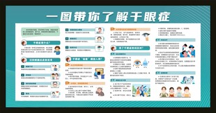 一图带你了解干眼症