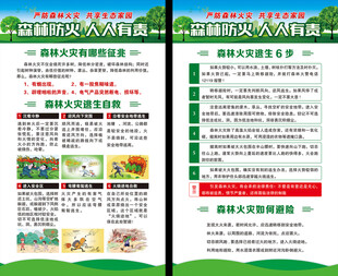 森林防火海报