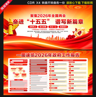 2026年两会政府工作报告展板