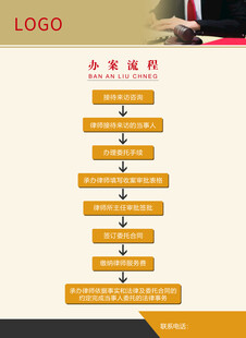 人事管理流程图