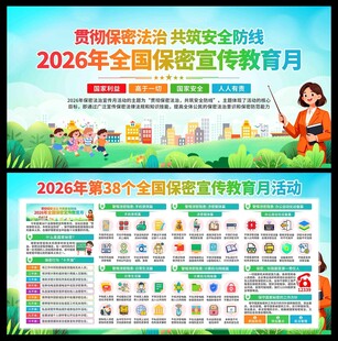 2026年全国保密宣传月展板