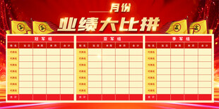企业公司业绩大比拼展板
