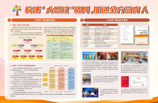 学校构建大思政格局展板