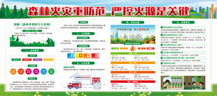 森林草原防灭火展板