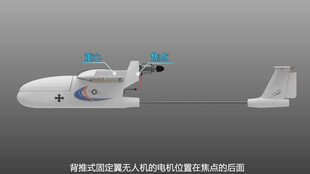 固定翼无人机确定安装中心位置