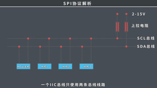 电子技术IIC协议解析