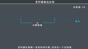 定时器输出比较