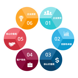 彩色圆形信息图表