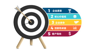 目标靶与增长数据对比图