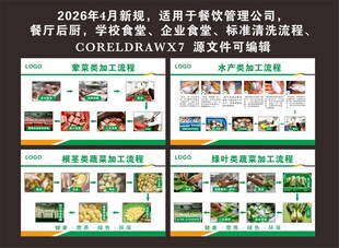 标准清洗流程 餐饮可视化管理