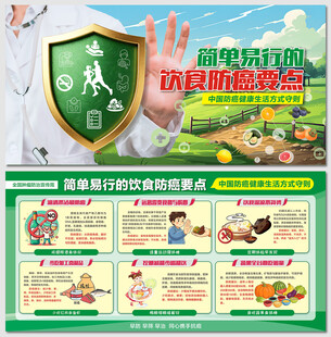 肿瘤防治早知道饮食防癌展板