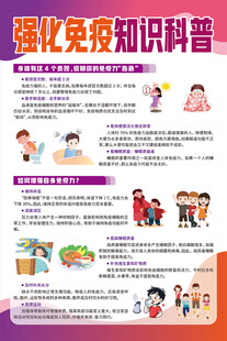 强化免疫知识科普海报