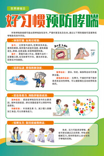 好习惯预防哮喘海报