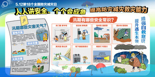 2026年全国防灾减灾日