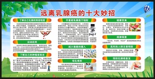 乳腺癌防治知识宣传栏