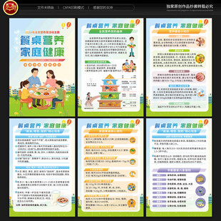 全民营养周展板