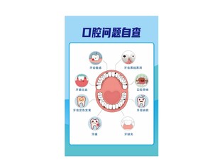 口腔护理科普海报