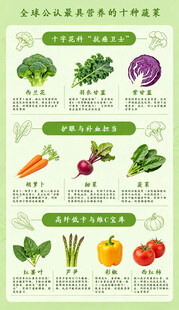 全球公认最具营养的十种蔬菜