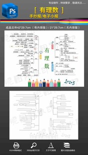 七年级数学上有理数思维导图