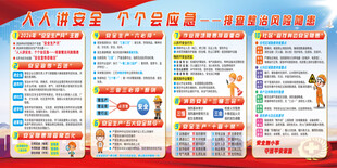 2026安全生产月展板