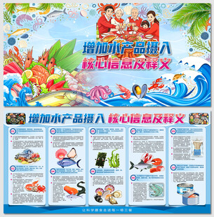 增加水产品摄入核心信息展板