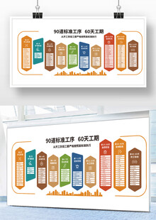 家装流程文化墙