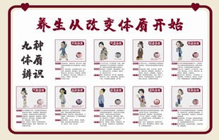 中医九种体质辨识