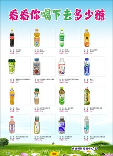 常见饮料含糖量对比