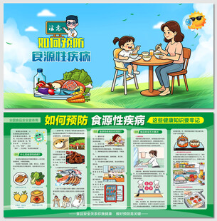 如何预防食源性疾病医疗展板
