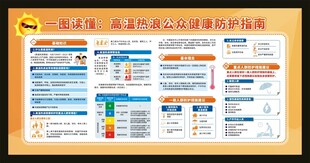 一图读懂高温热浪公众健康防护