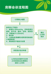 房颤会诊流程图