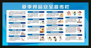 夏季食品安全重点提示宣传栏