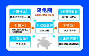 采购流程图展示