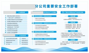 分公司重要安全工作部署