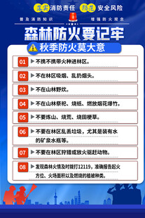 森林防火知识海报