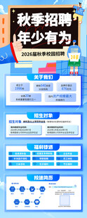 校园招聘信息展示海报
