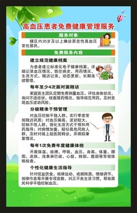 全国高血压日海报