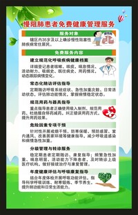 世界慢肺阻日海报