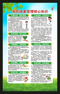 居民体重管理核心知识海报