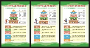 中国学龄儿童平衡膳食宝塔展板