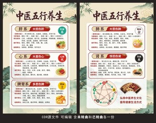中医养生