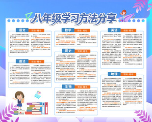 校园展板学习方法分享
