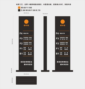 商场楼层导视立牌设计