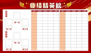 业绩精英榜