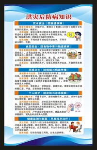 洪涝灾害健康教育知识海报