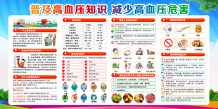 2026年全国高血压日展板