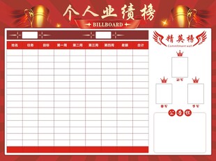 个人业绩榜