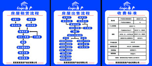 中介房产 出售流程 租赁流程 