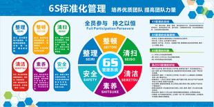 6S管理标准化宣传栏